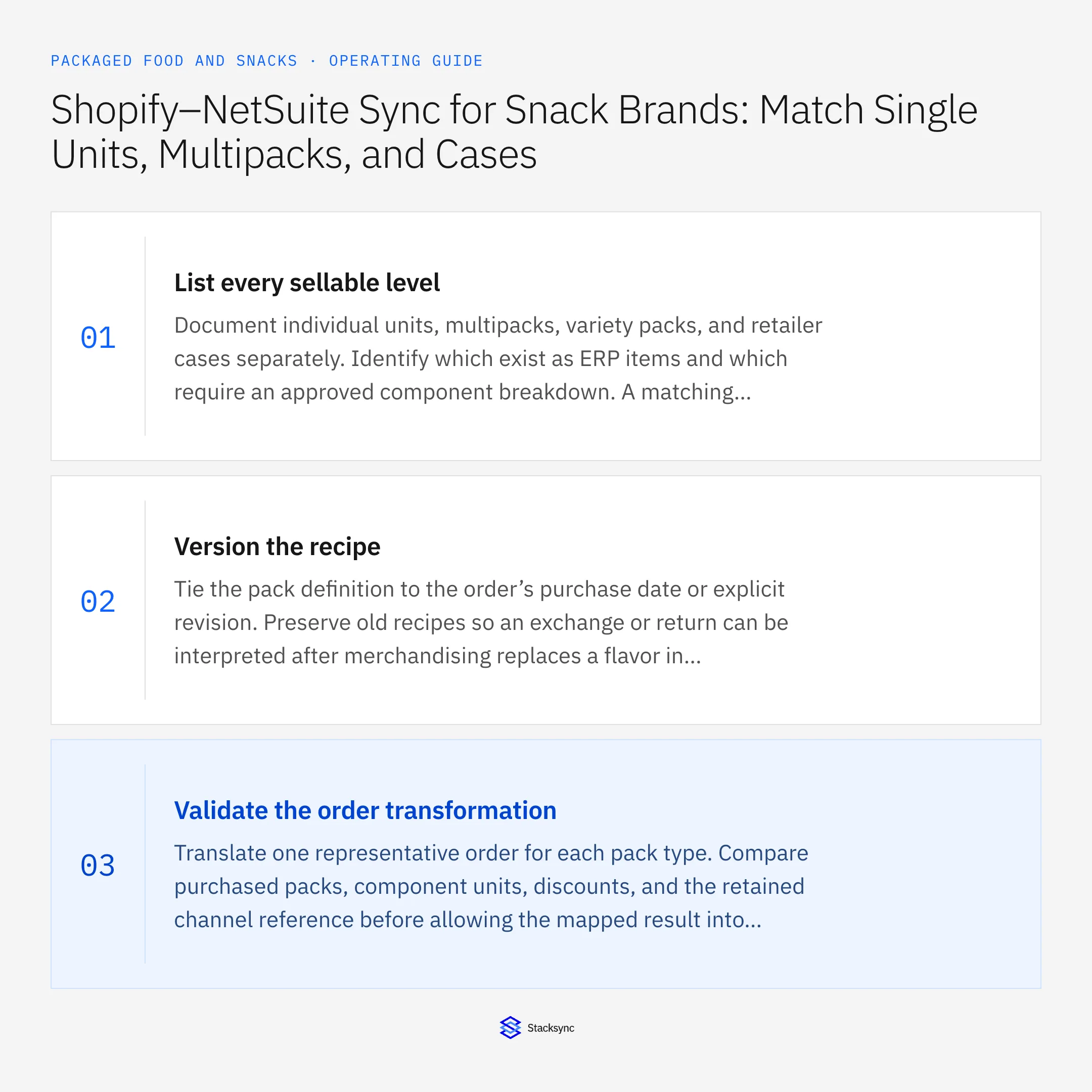 Summary card: Shopify NetSuite sync for snack multipacks and cases