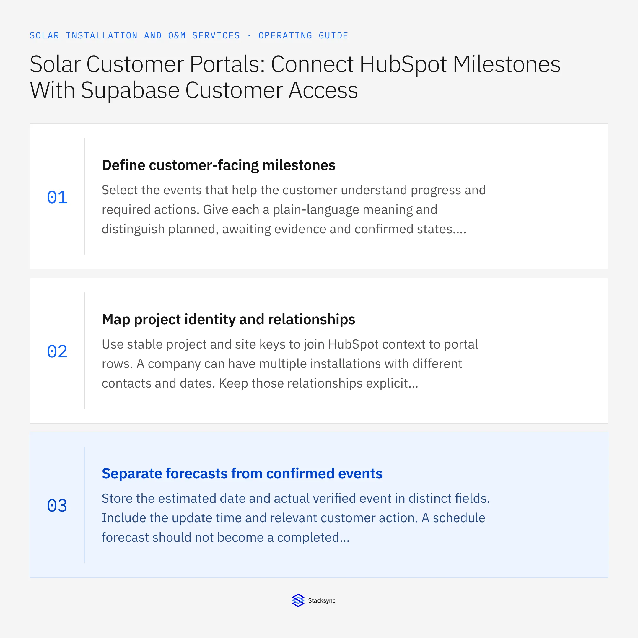 Summary card: HubSpot Supabase sync for solar customer portal milestones
