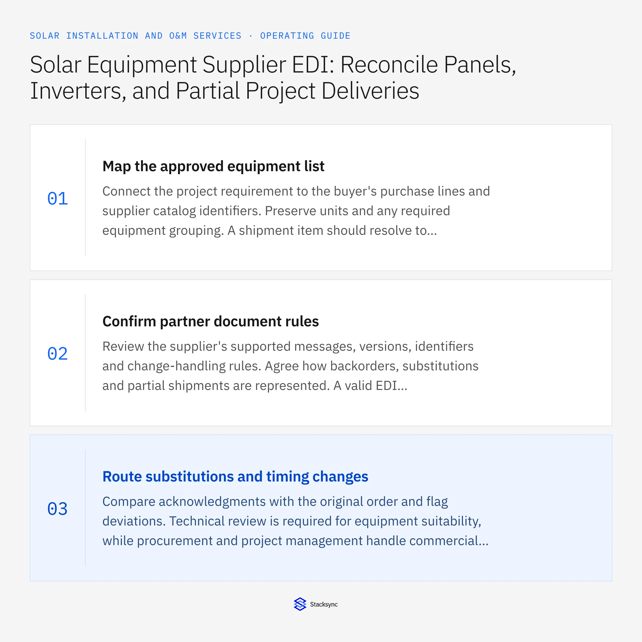 Summary card: Solar supplier EDI for partial panel and inverter deliveries