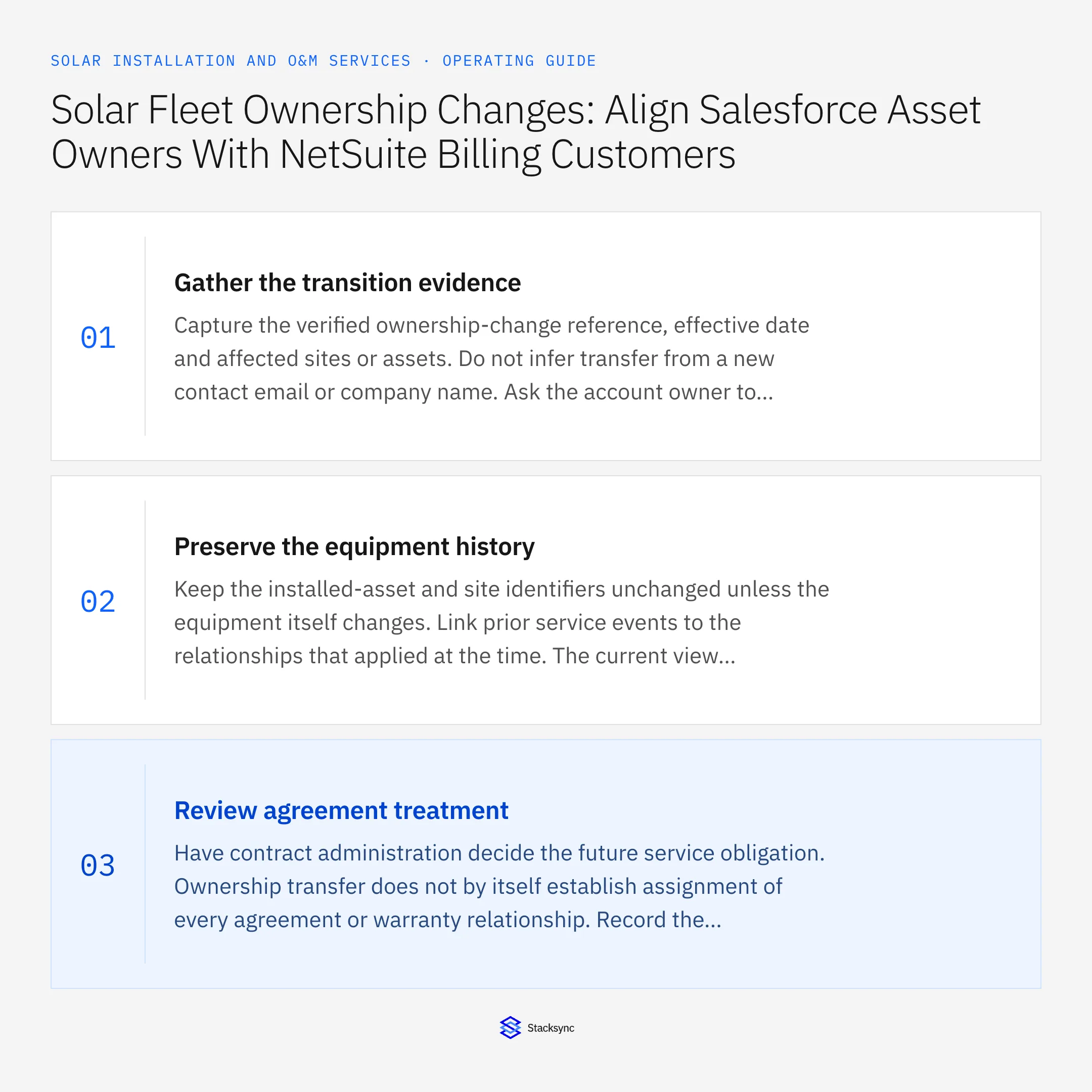 Summary card: Salesforce NetSuite sync for solar asset ownership changes