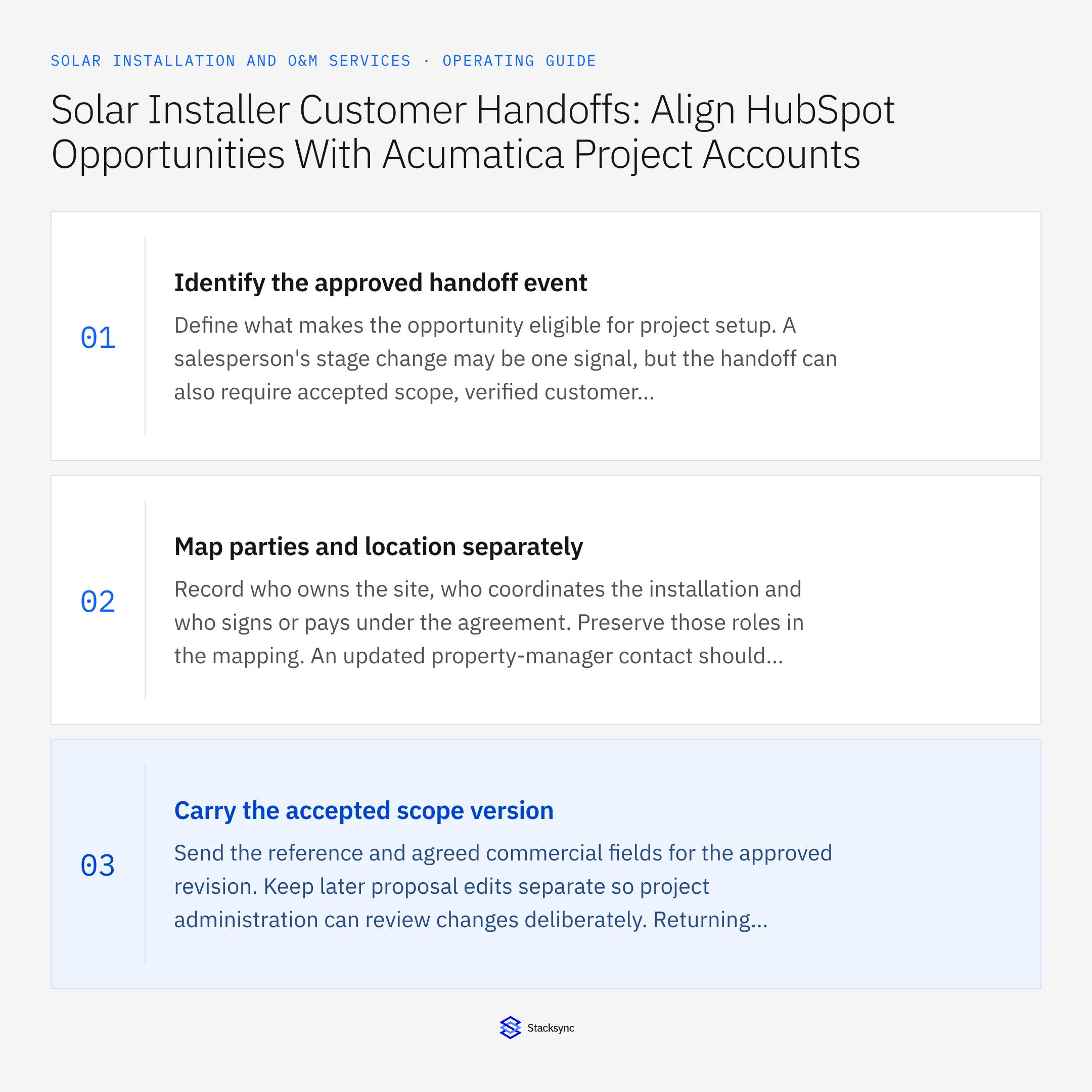 Summary card: HubSpot Acumatica sync for solar project customer handoffs