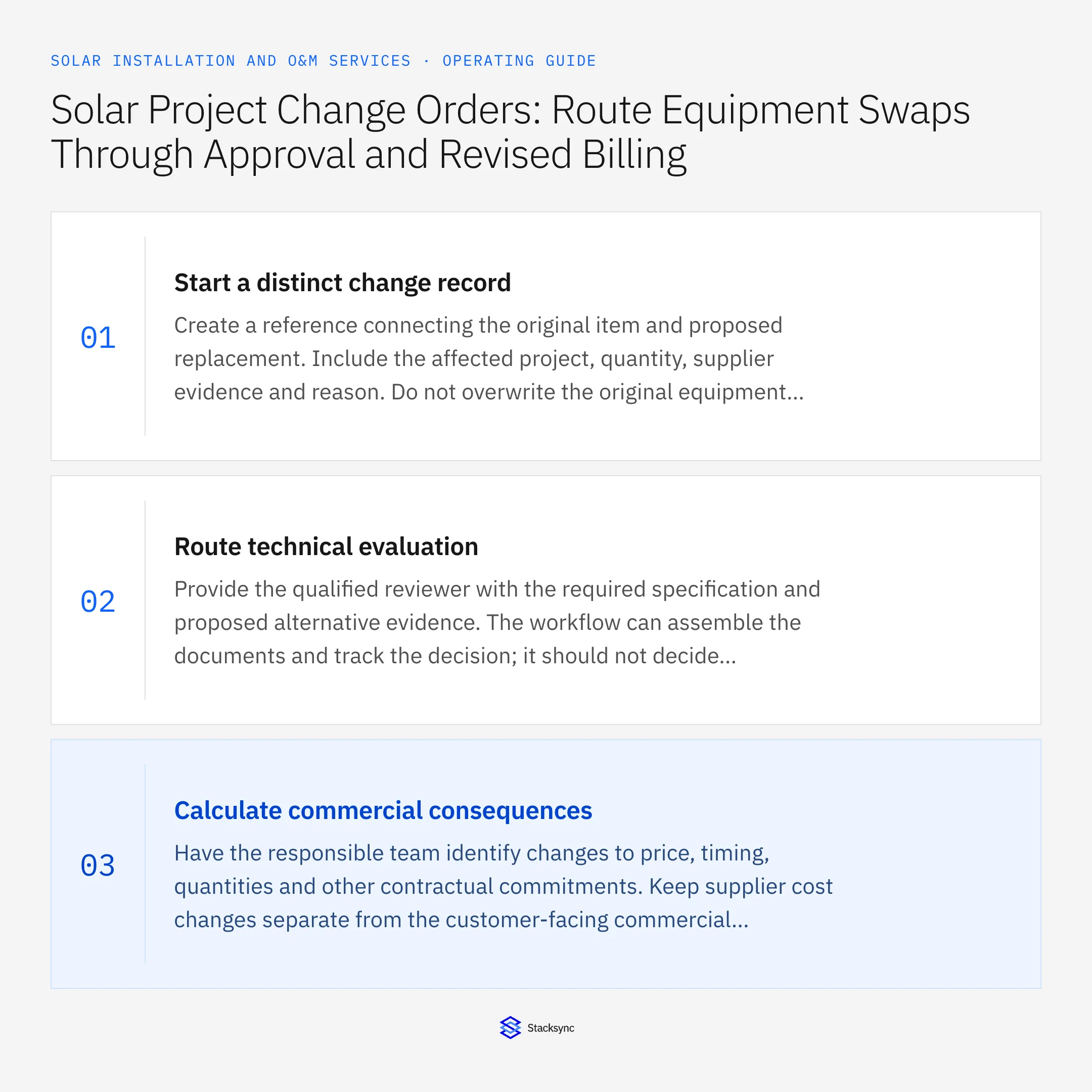 Summary card: Solar equipment swap approval and billing revision workflow