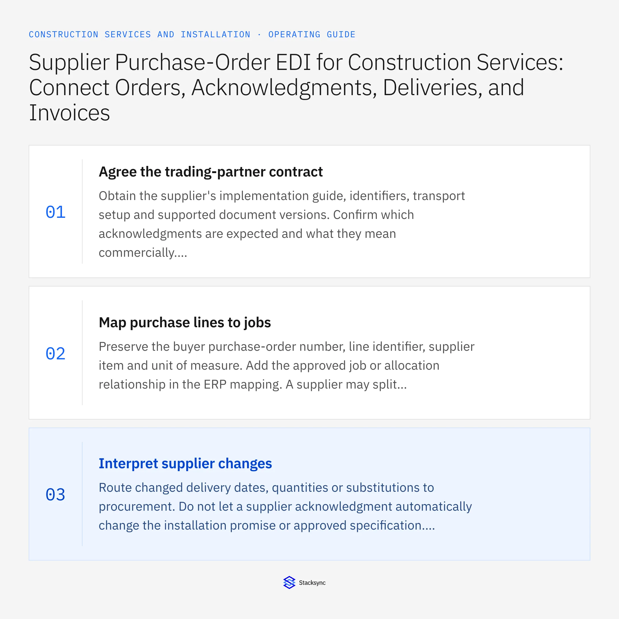 Summary card: Construction supplier EDI from PO to shipment and invoice