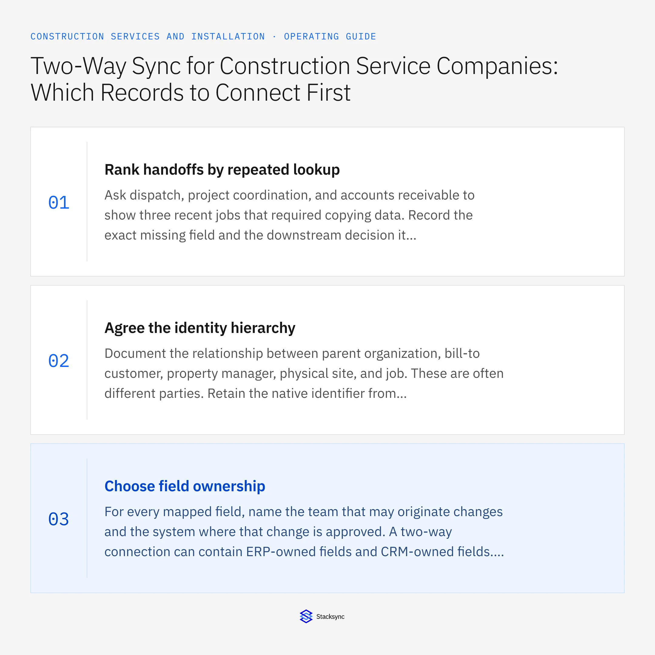 Summary card: Construction two-way sync starts with customer, site and job