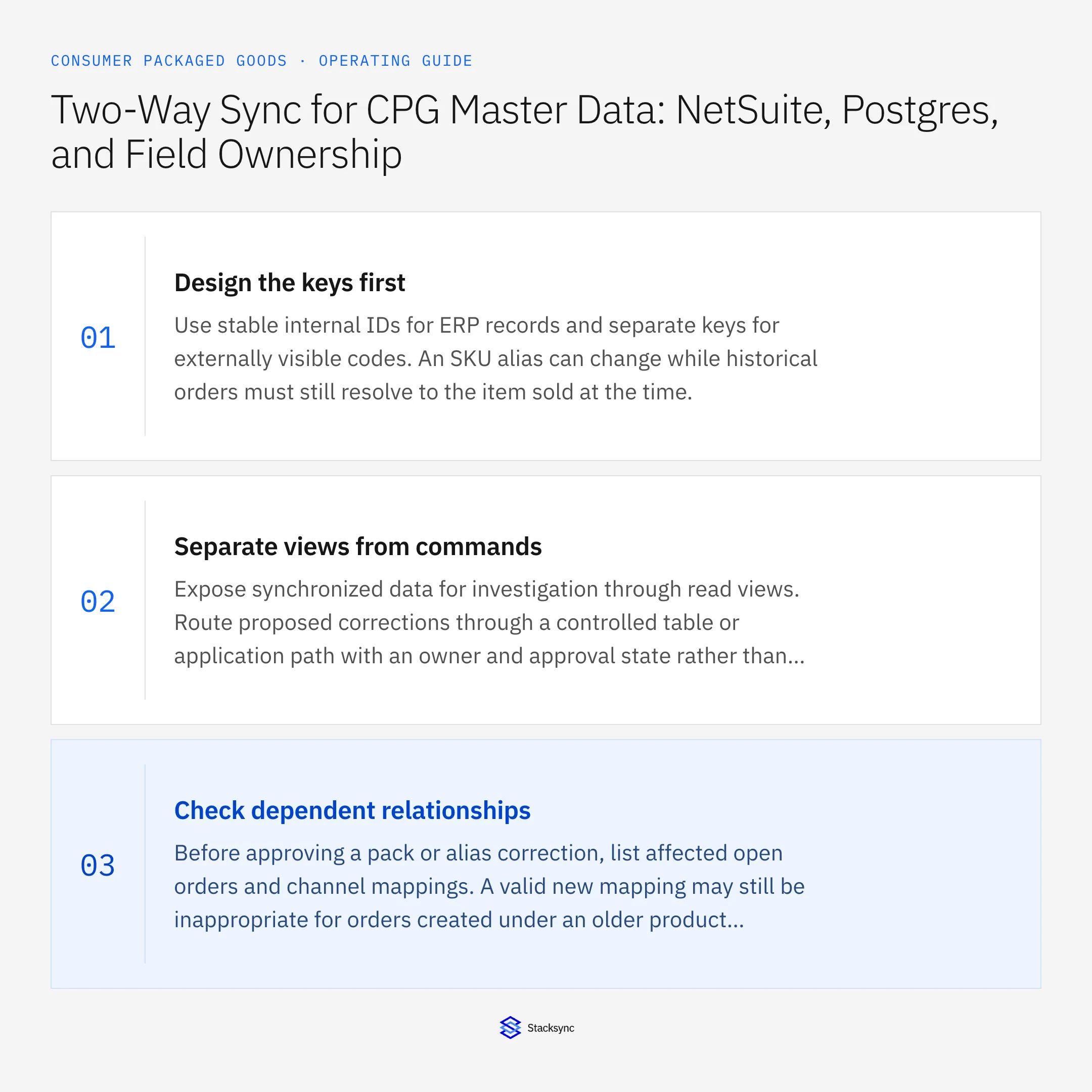 Summary card: NetSuite Postgres two-way sync for CPG master data