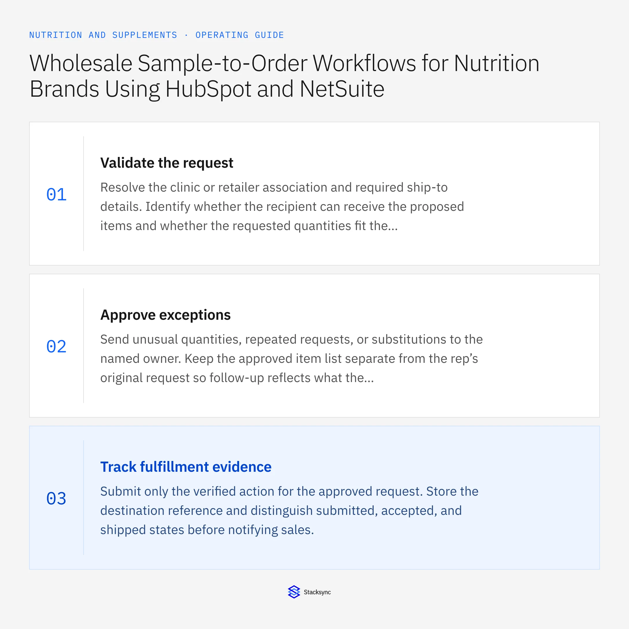 Summary card: HubSpot sample-to-order workflow for nutrition wholesale