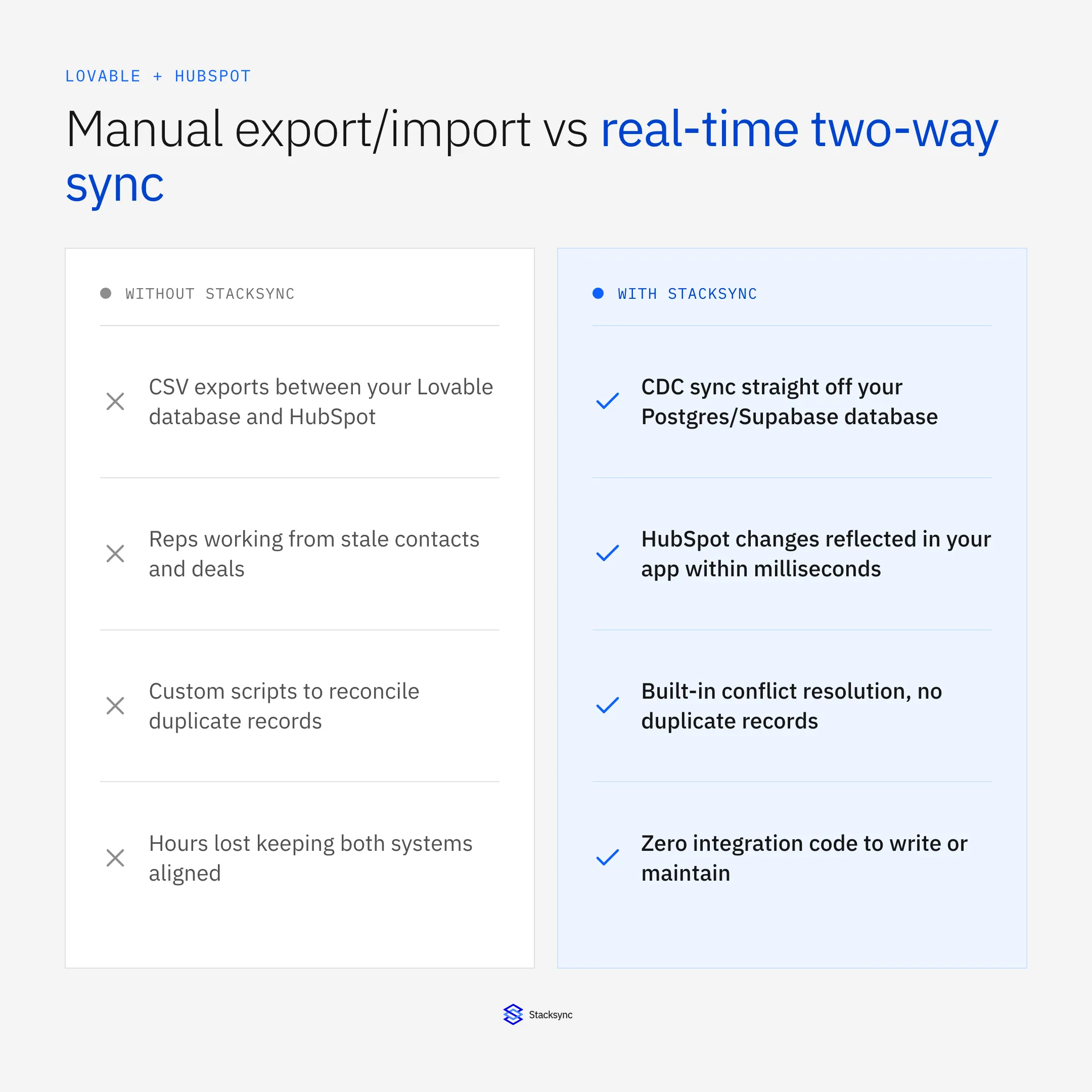 Manual export/import between Lovable and HubSpot compared to Stacksync real-time two-way sync