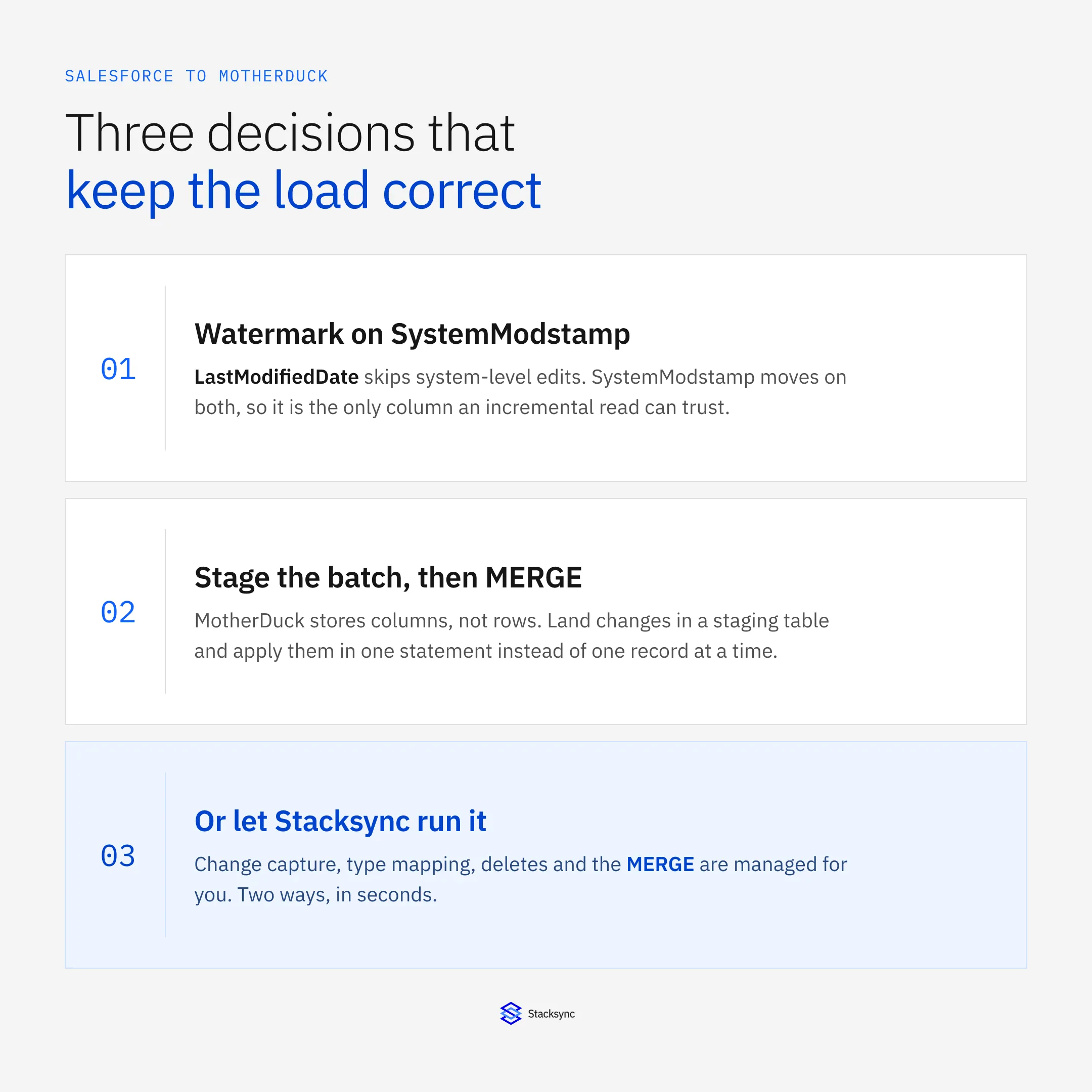 Three decisions that keep a Salesforce to MotherDuck load correct: watermark on SystemModstamp, stage the batch and then MERGE, or let Stacksync run the capture and the write