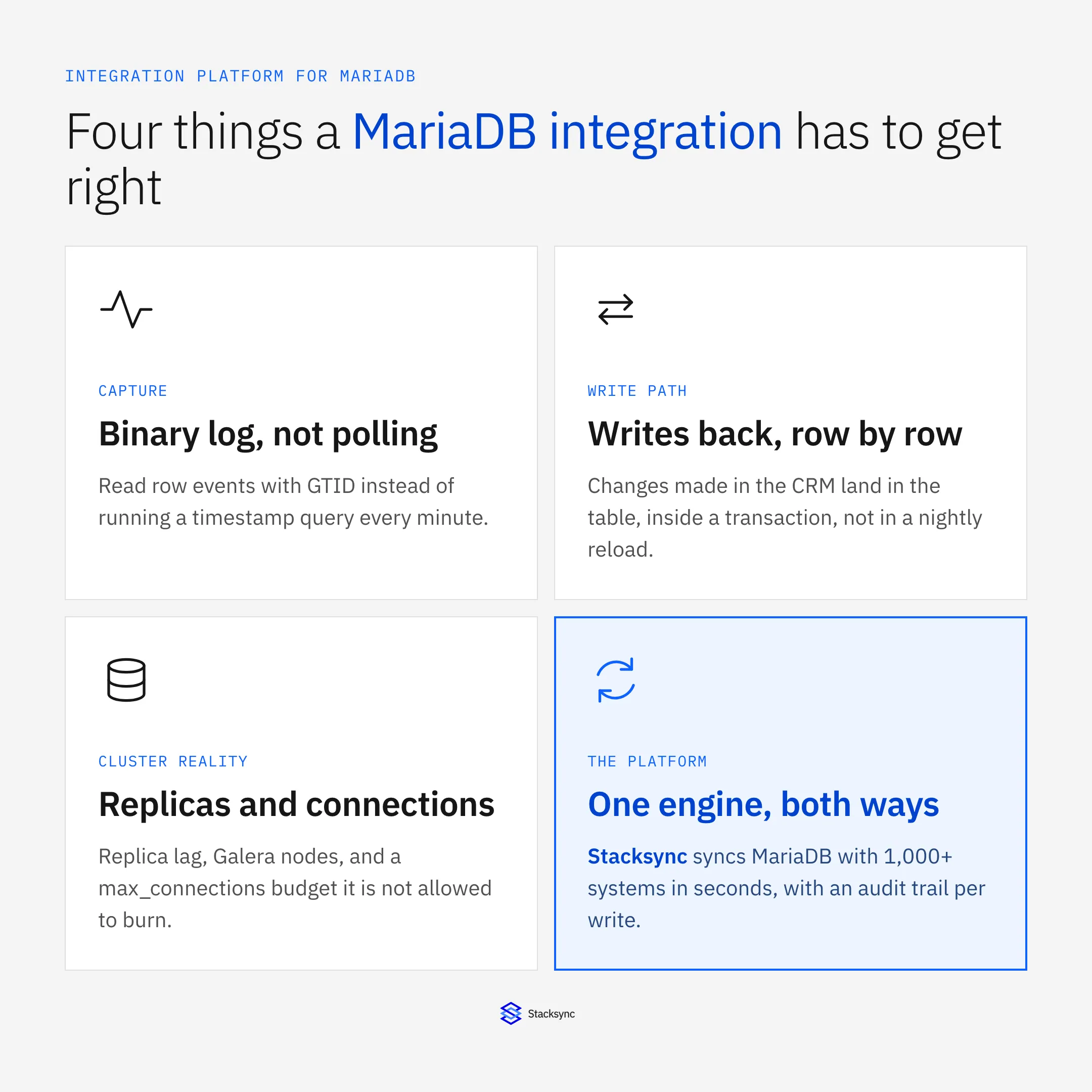 Four things a MariaDB integration has to get right: binary log change capture, row-level write-back, replica and connection limits, and one engine that syncs both ways