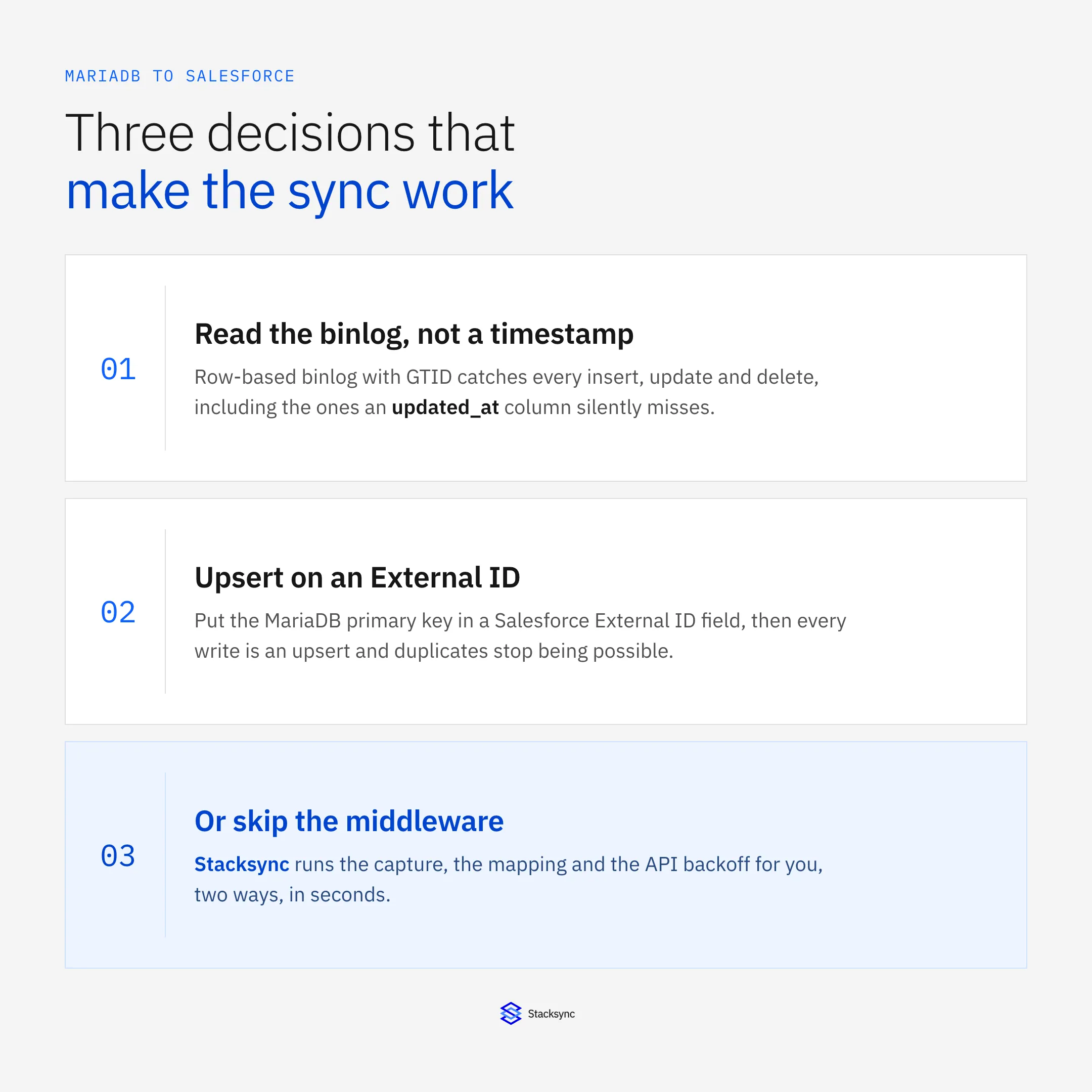 Three decisions that make a MariaDB to Salesforce sync work: read the binlog rather than a timestamp column, upsert on an External ID field, or run it on Stacksync
