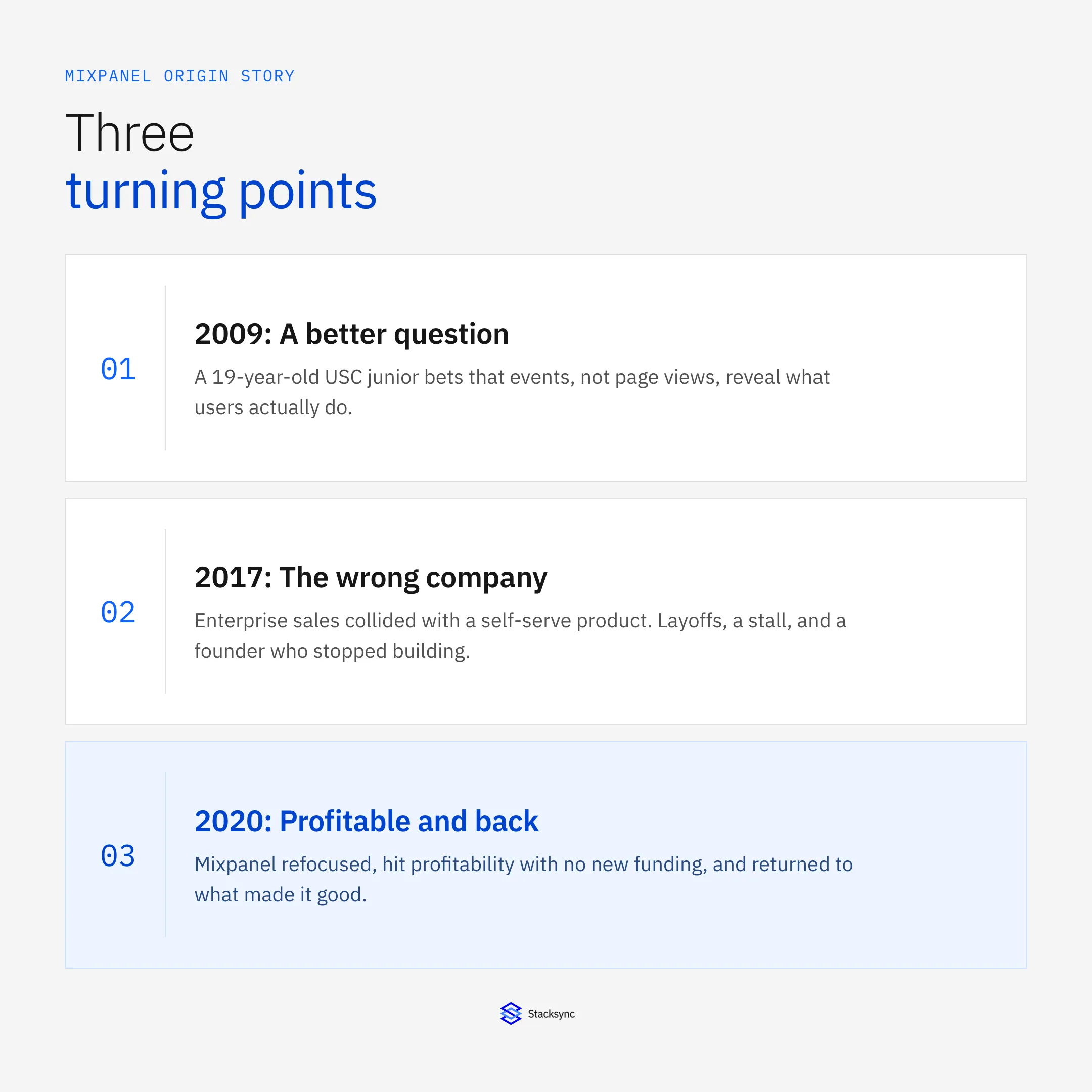 Three turning points in Mixpanel's story: in 2009 a 19-year-old founder bet that events, not page views, reveal what users actually do; in 2017 enterprise sales collided with a self-serve product, triggering layoffs and a stall; by 2020 Mixpanel had refocused and reached profitability with no new funding.