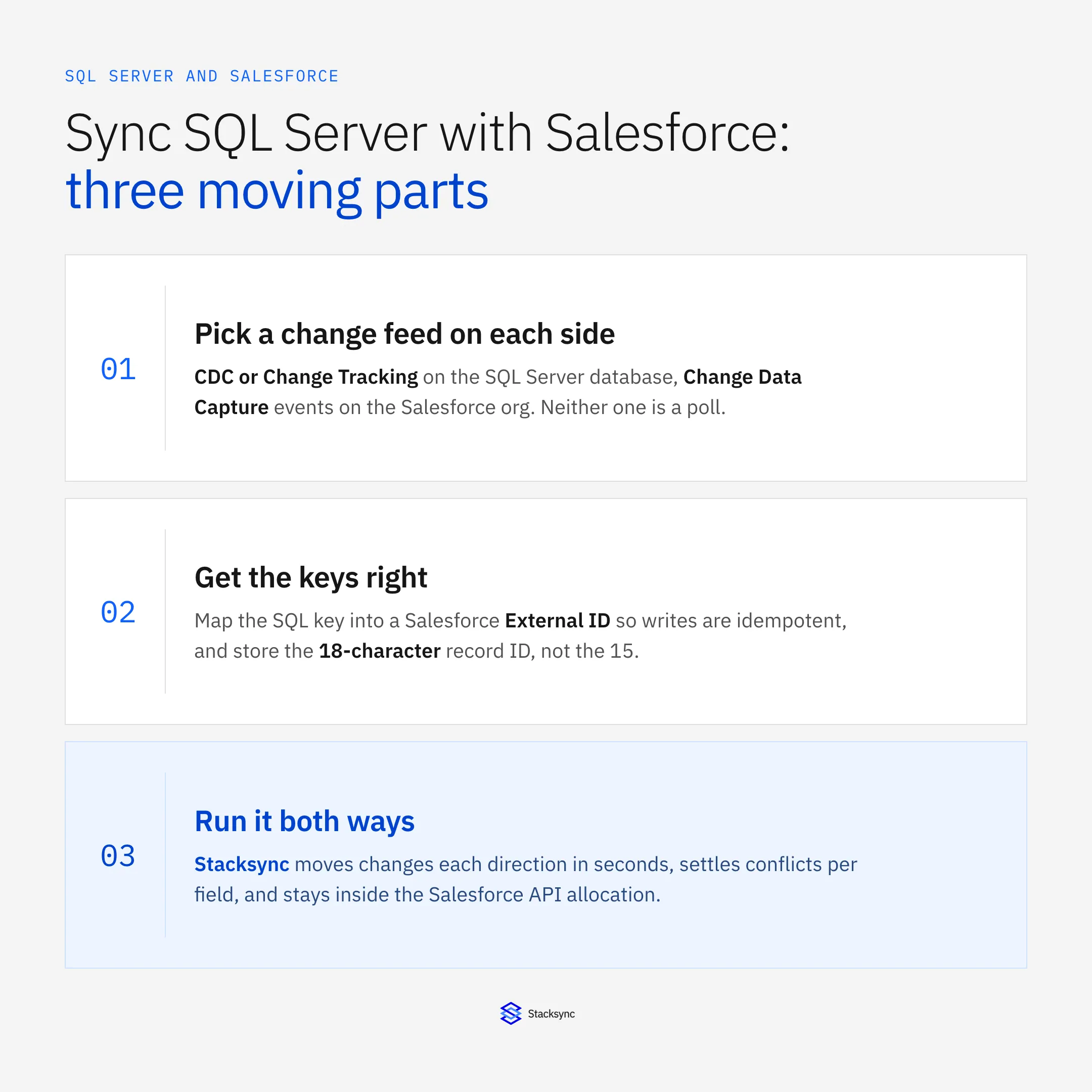 Three moving parts in a SQL Server and Salesforce sync: pick a change feed on each side, map the SQL key into a Salesforce External ID and store the 18-character record ID, then run change capture both ways
