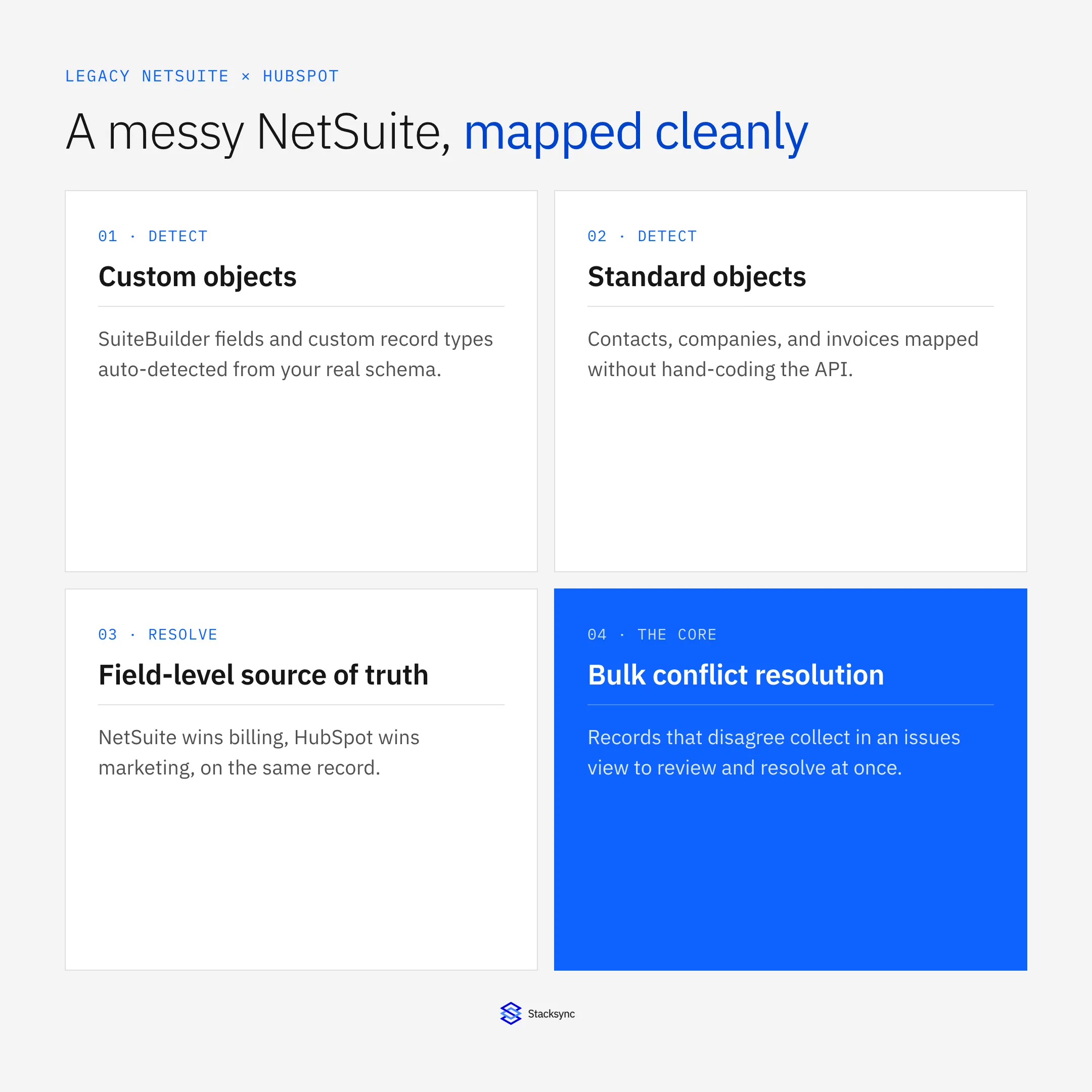Four aspects of syncing a legacy NetSuite to HubSpot: auto-detected custom objects, standard objects, field-level source of truth, and bulk conflict resolution