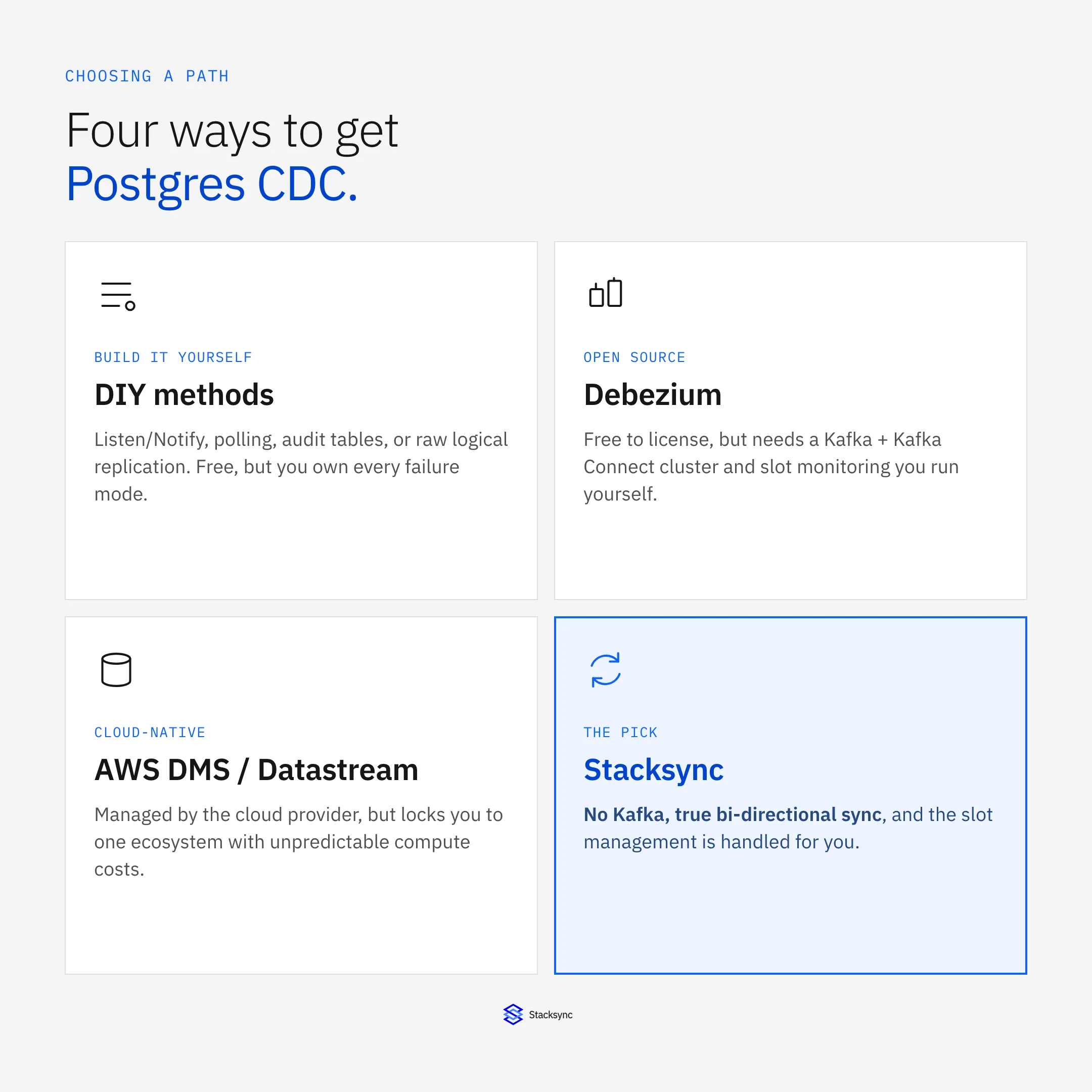 Four ways to get Postgres change data capture: DIY, Debezium, cloud-native, or Stacksync