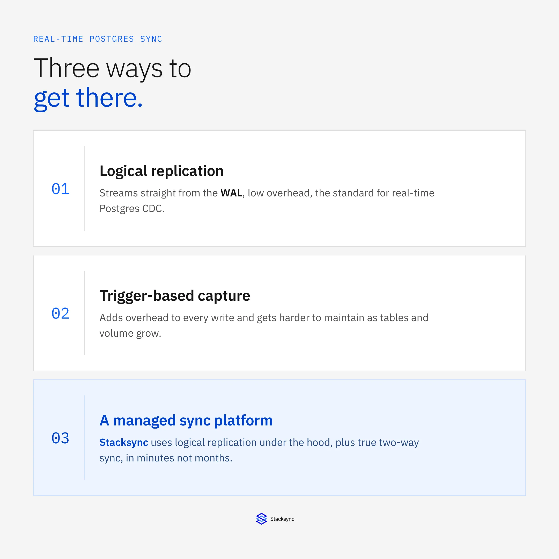 Three ways to sync Postgres in real time: logical replication, triggers, or a managed platform