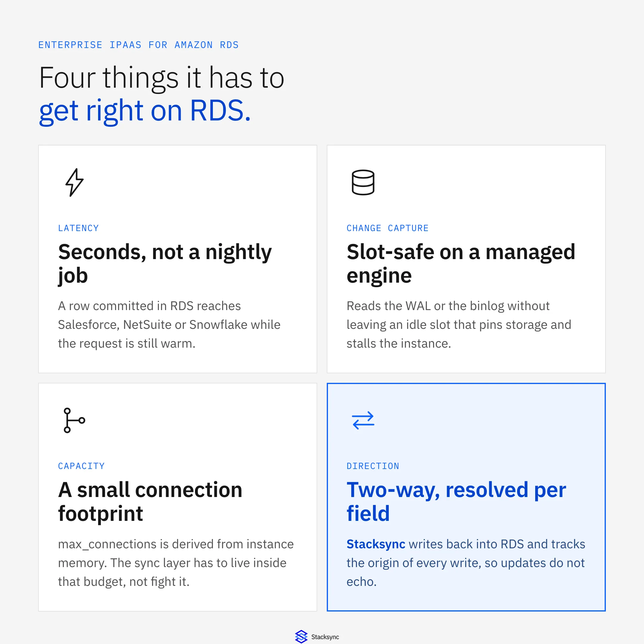Four things an enterprise iPaaS has to get right on Amazon RDS: seconds of latency, slot-safe change capture, a small connection footprint, and two-way writes resolved per field