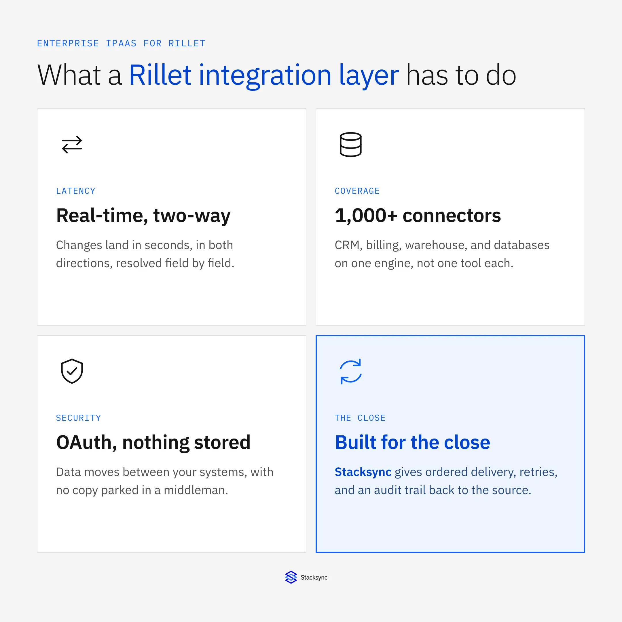 Four things an integration layer for Rillet has to do: real-time two-way sync, broad connector coverage, OAuth security with nothing stored, and reliability built for the close