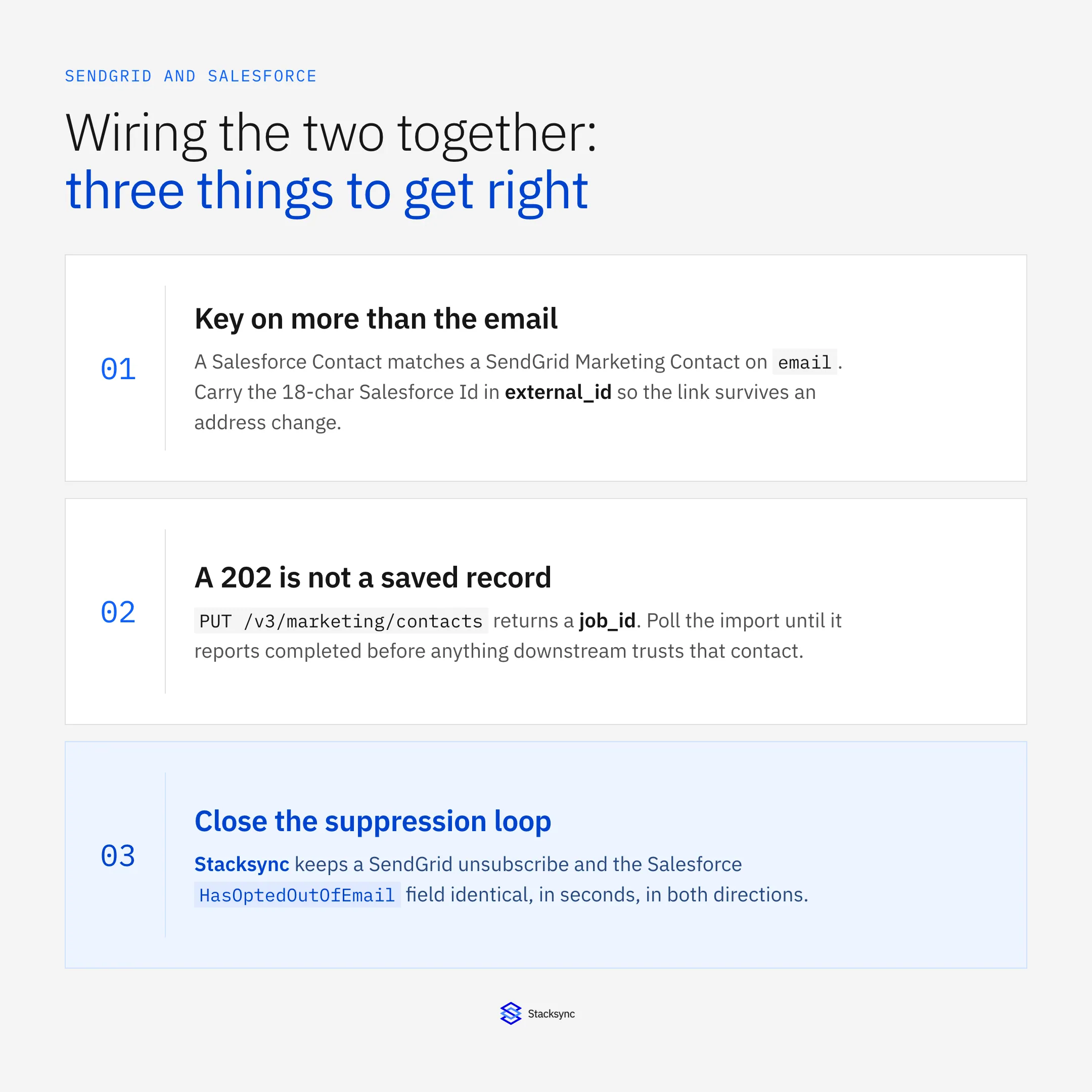 Three things to get right when syncing SendGrid and Salesforce: key on email plus external_id, poll the async contact import job, and close the suppression loop in both directions