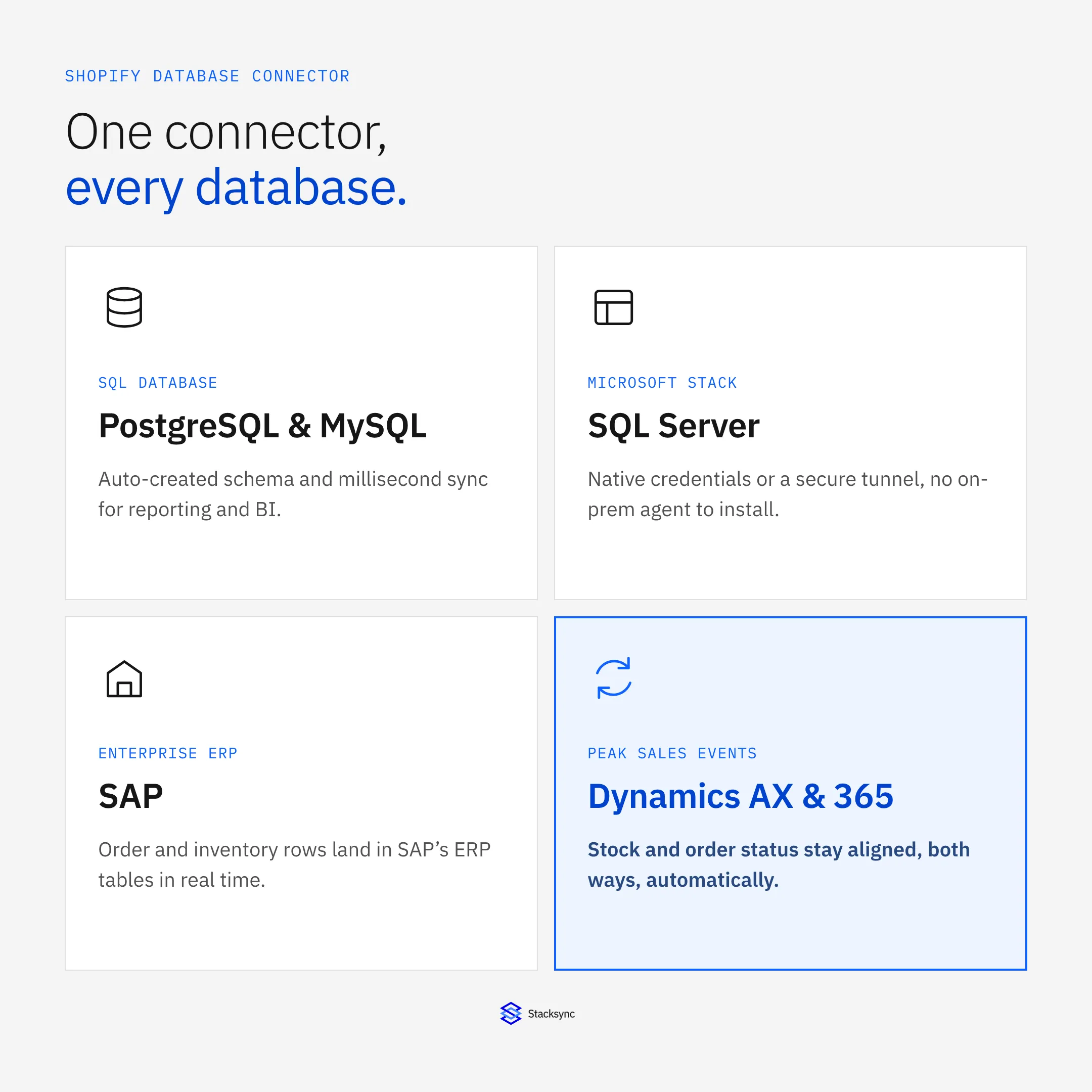 One Shopify database connector supporting PostgreSQL and MySQL, SQL Server, SAP, and Dynamics AX/365, all in real time