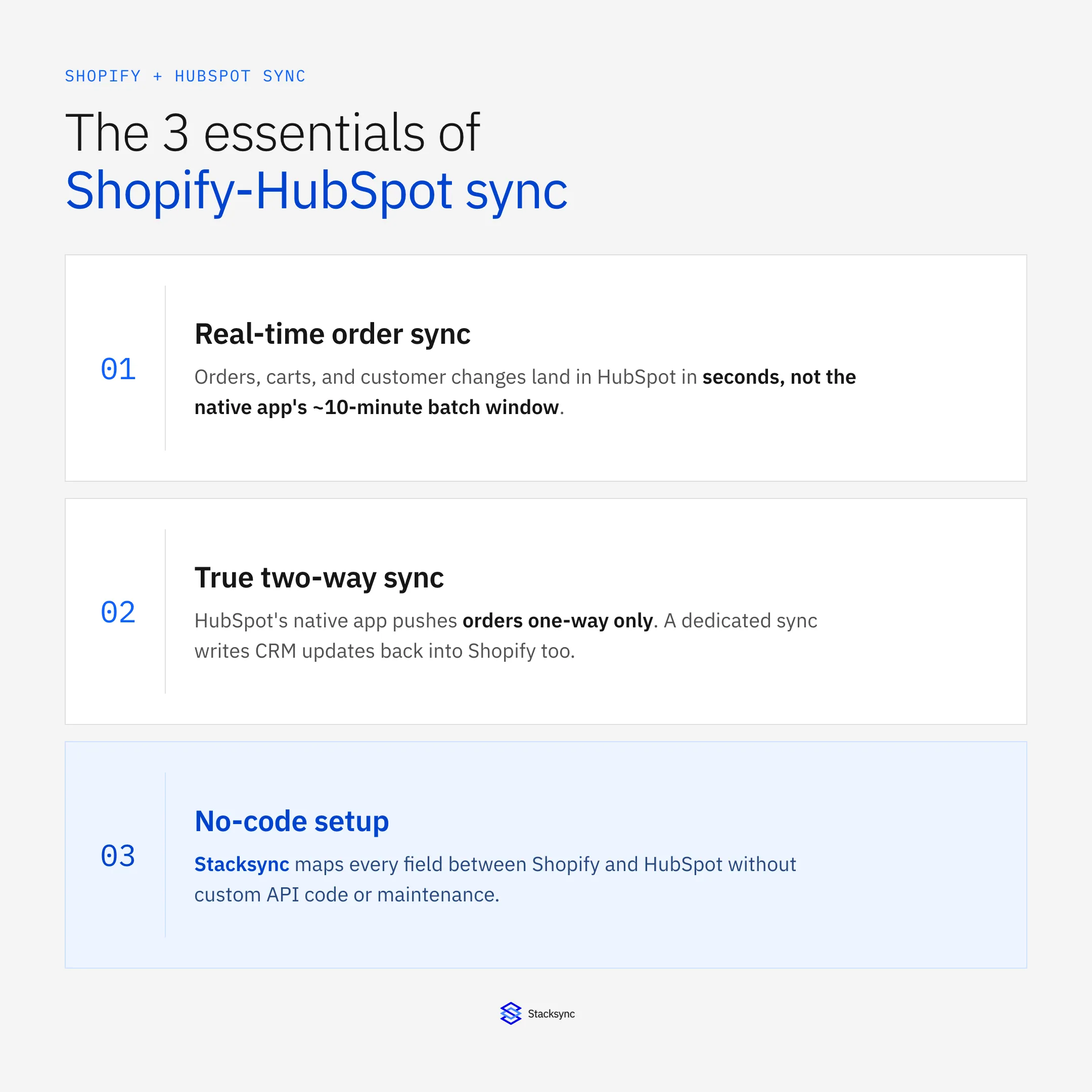 The 3 essentials of Shopify-HubSpot sync: real-time order sync, true two-way sync, no-code setup