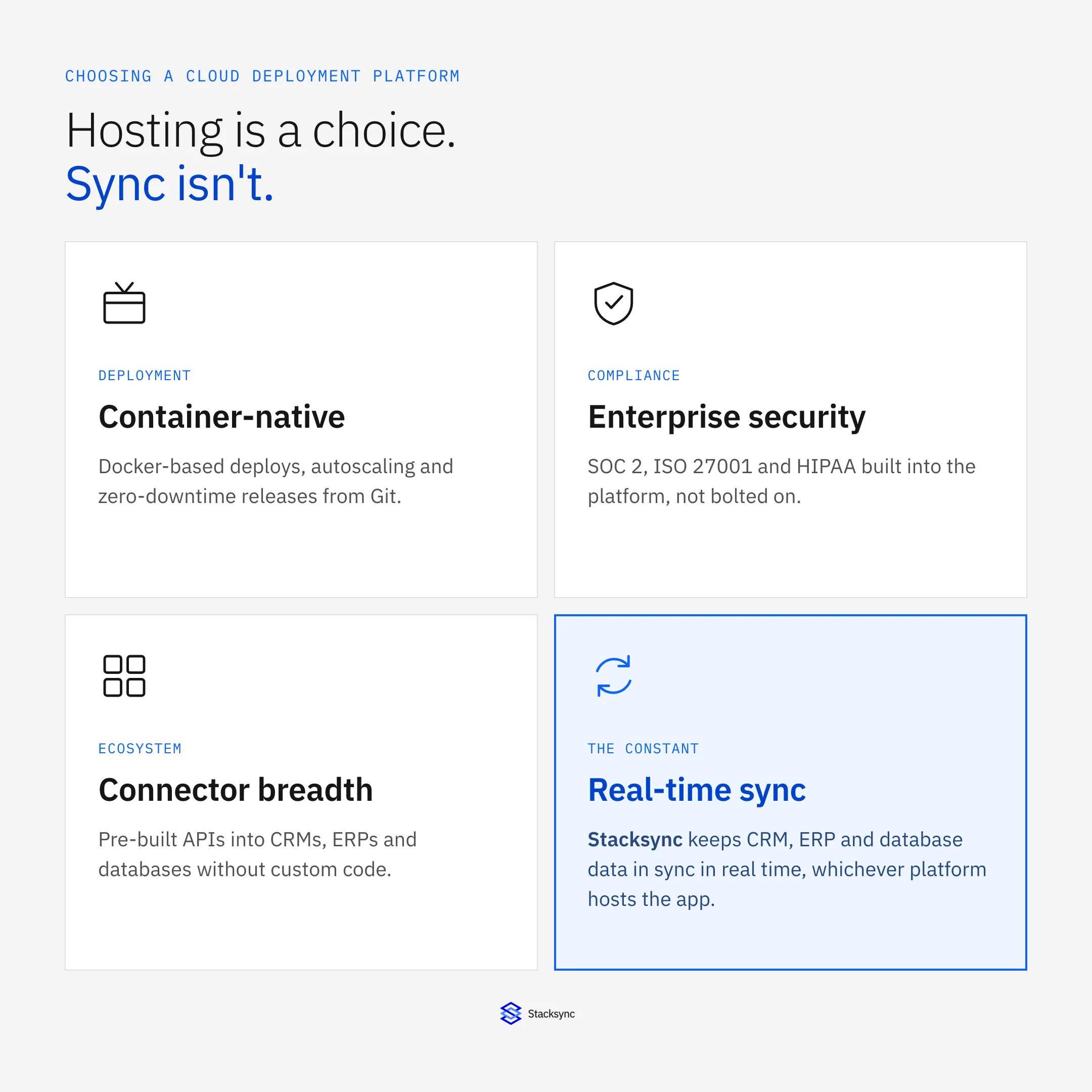 Four things that decide your cloud deployment platform: container-native hosting, enterprise security, connector breadth, and real-time sync that stays constant across hosts.