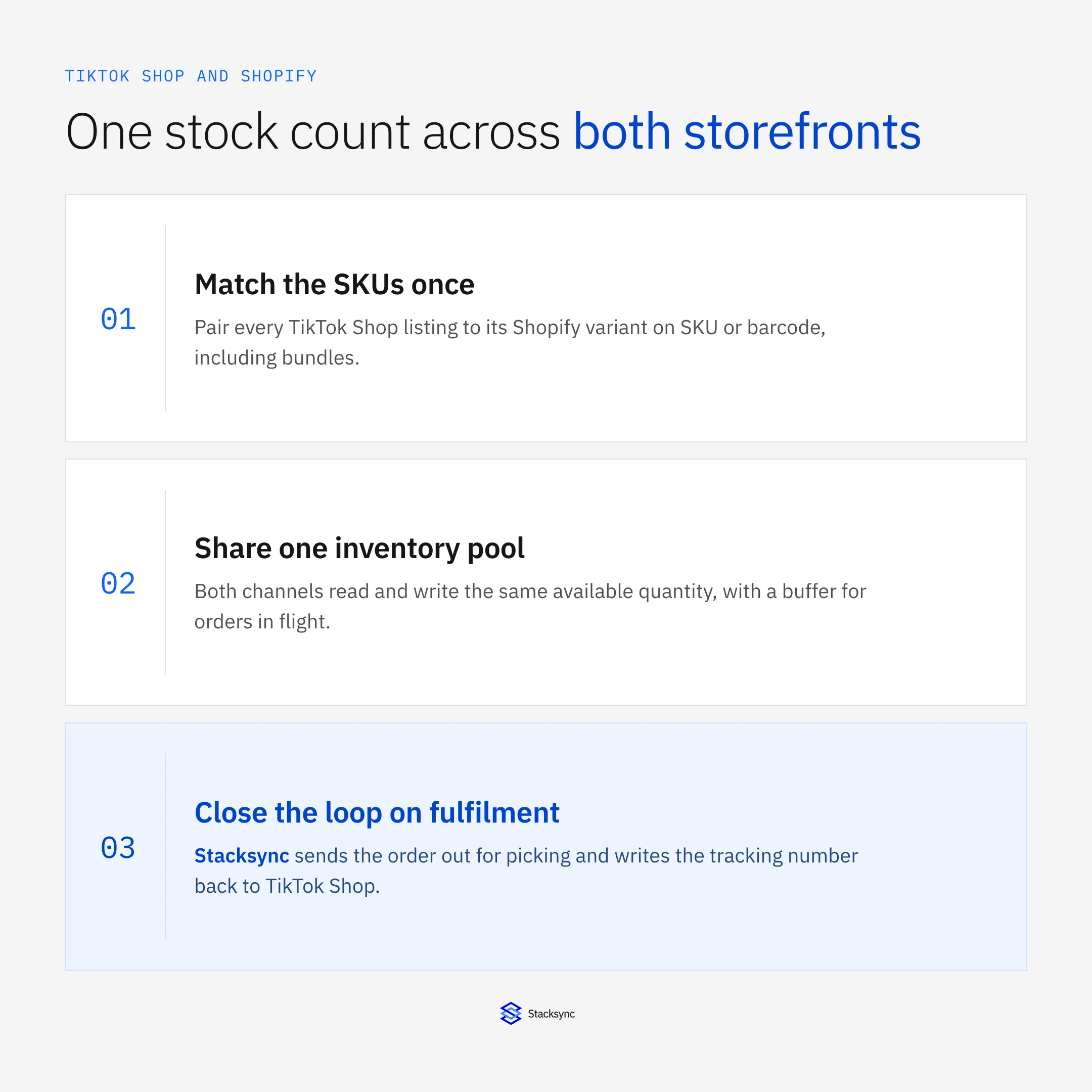 Three steps to put TikTok Shop and Shopify on one stock count: match SKUs, share one inventory pool, close the loop on fulfilment