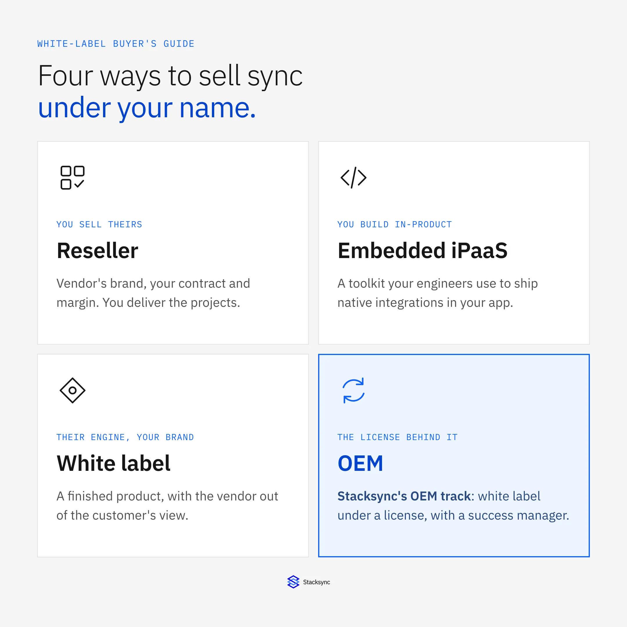 Four ways to sell integration under your own name: reseller (vendor's brand, your contract), embedded iPaaS (a toolkit you build with), white label (their engine, your brand), and OEM (white label under a license, the Stacksync OEM track).