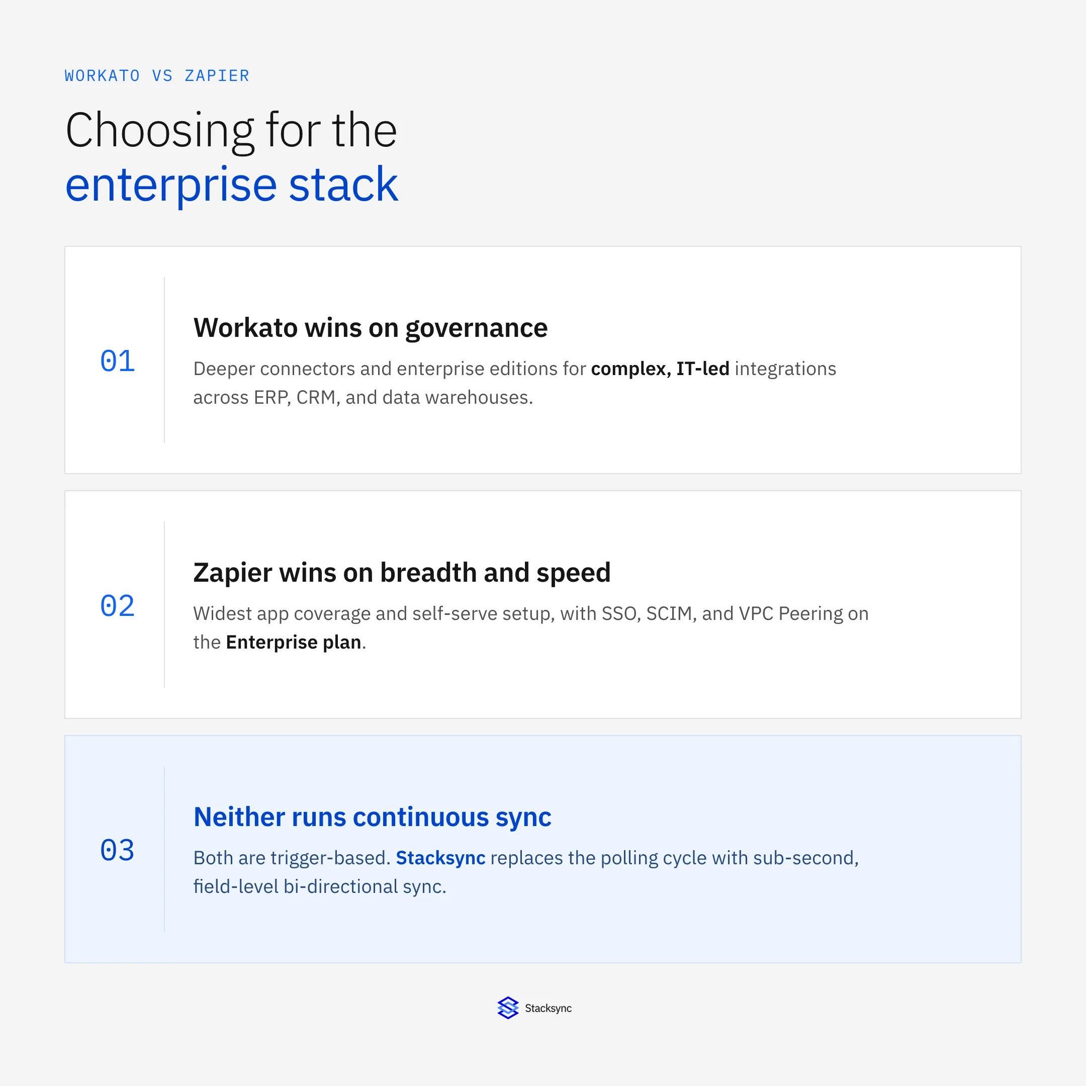 Choosing between Workato and Zapier for enterprise data syncing: Workato wins on governance, Zapier wins on breadth, neither runs continuous sync