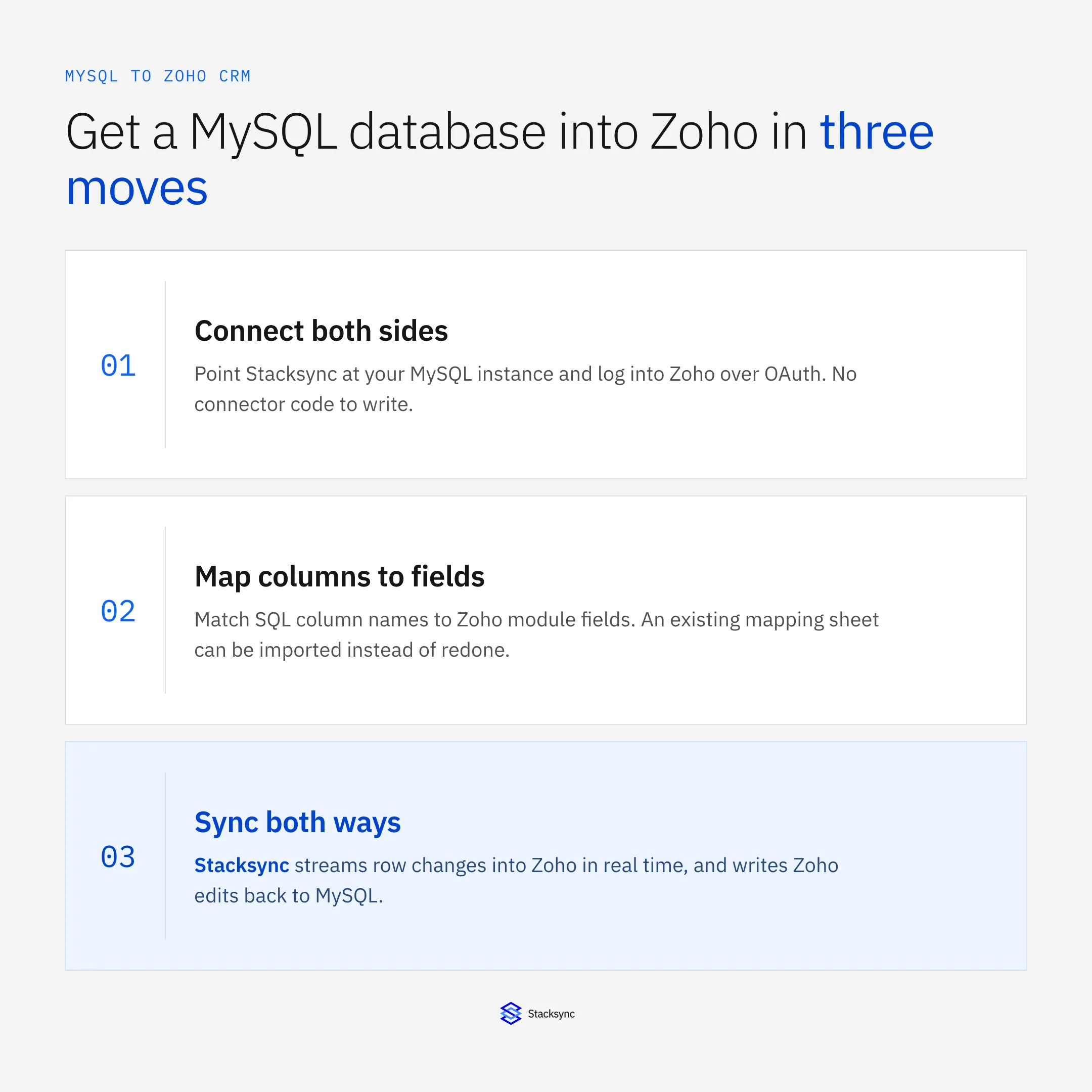 Get a MySQL database into Zoho in three moves: connect both sides, map columns to module fields, then sync both ways in real time